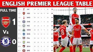 ENGLISH PREMIER LEAGUE TABLE UPDATED TODAY | PREMIER LEAGUE TABLE AND STANDING 2024/2025