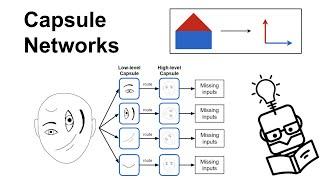 Capsule Networks Explained | Why Using Pooling is a Bad Idea