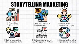 STORYTELLING MARKETING | LAKUKAN STRATEGI DIGITAL MARKETING INI AGAR BISNISMU MEROKET