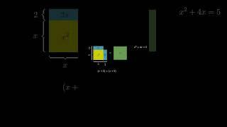 Solving Quadratic Equations