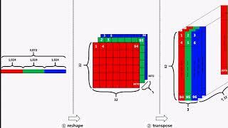 How to load and visualize CIFAR-10 and CIFAR-100 datasets