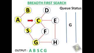 Breadth First Search Algorithm