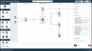 Visualise data flows with Wrangu's Data Flow Mapper