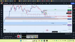 13 July تحلیل بیت کوین همراه نواحی قابل ترید،تحلیل شاخصها و طلا