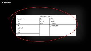 C语言基础入门 3 1 常量和变量一 易道云编程