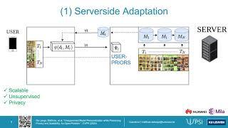 Unsupervised Model Personalization While Preserving Privacy and Scalability: An Open Problem