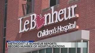 Methodist Le Bonheur record hospitalizations