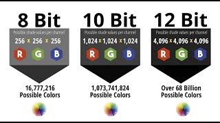 What is Bit Depth? - Bit Depth explained