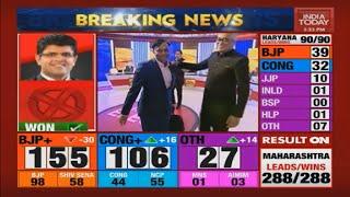 India Today-Axis My India Poll Gets The Prediction Accurate Once Again