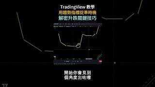 TradingView教學｜用趨勢指標捉準時機！解密升跌關鍵技巧