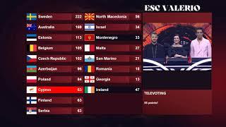 Eurovision 2022 - 2nd semi-final - Televote results