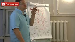 Важность свадебных ритуалов   Каким должно быть обручальное кольцо Свадьба и традиции Сарвасатья