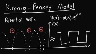 Kronig-Penney Model Overview and the E/k Diagram