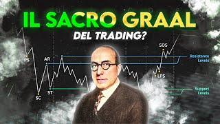 La logica di WYCKOFF in 17 MINUTI - Corso Completo Gratis di Forex Trading Online