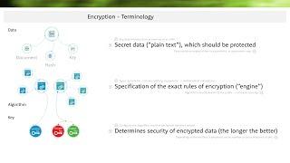 1.3 Encryption Terminology - encryption simply explained