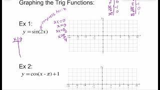 1.3 Trig Functions