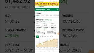 PSX 100 Index | KMI30 Index | Pakistan Stock Exchange #sharemarket #psxtradingguide