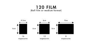 Introduction to Film Formats - A  guide from ILFORD Photo