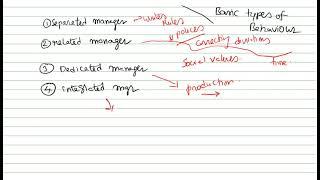 021 MOB Unit 1   1 3  3D Model of Managerial Behaviour    Part 1