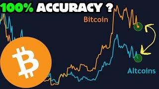 Massive Bitcoin Buy Signal Flashed.