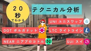 【最新】20秒でわかる暗号資産テクニカル分析