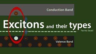 excitons (electron hole pair) details explanation