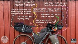 Bikepacking around Europe Gear list 2024