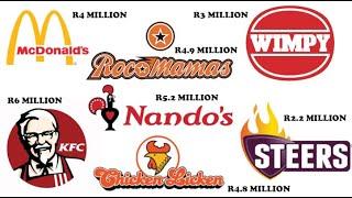 How Much It Will Cost You To Open A Franchise In SA