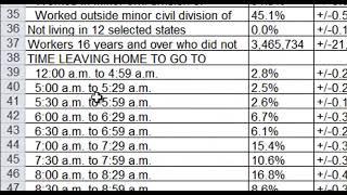 How to find mode of transportation data from the U S  Census