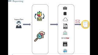 RPA in ITSM (Service Desk)