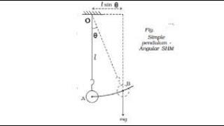 Laws of Pendulum{Graphical Representation}