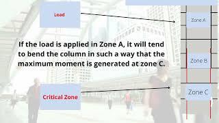 Design Reinforcement Lapping Zone for Steel Lapping Columns