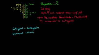 Numerical and Categorical Data Example