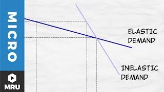 Elasticity of Demand