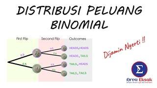 Distribusi Peluang Binomial 1