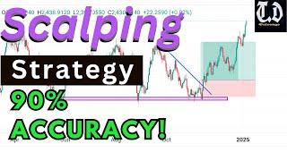 The only scalping strategy you need || Make $10 to $100 daily