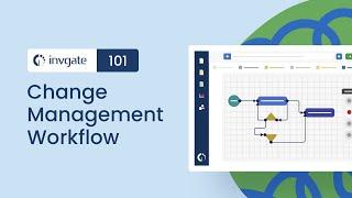 How to Build a Change Management Workflow