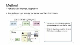 Efficient Model Personalization in Federated Learning via Client-Specific Prompt Generation