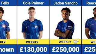 CHELSEA Players Payroll | Salaries/Wages 2024/2025