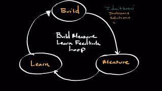 The Build-Measure-Learn Feedback Loop | New Venture Launch