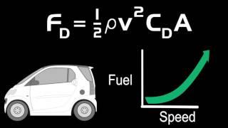 Understanding Aerodynamics - The Drag Formula