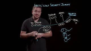 Learn How The Arctic Wolf Security Journey Ends Your Cyber Risk