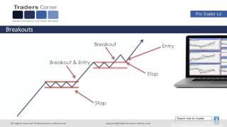 Breakout Forex Trading Strategy - Traders Corner