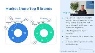 "Pots & Pans" Amazon Market Insights Webinar (2022) - by metoda