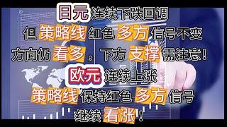 日元回调，策略线红色仍看多，下方支撑需注意！欧元策略线红色继续看涨！#支撑与阻力 #外汇交易 #分析 #交易