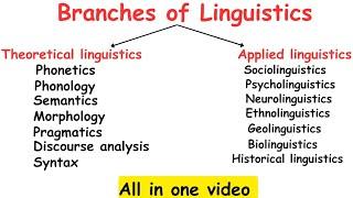 Branches of Linguistics|Introduction to linguistics #linguistics