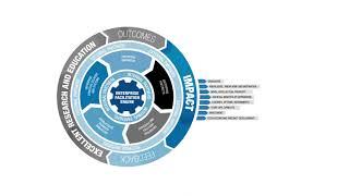 Monash Enterprise Facilitation Engine