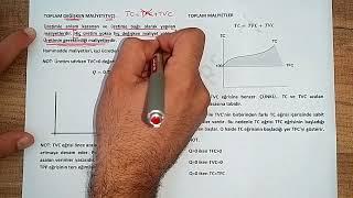 59) KISA DÖNEM MALİYET ANALİZİ - I (Toplam Sabit ve Değişken Maliyetler)