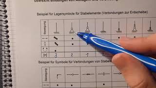 Statik 1 - Grundlagen der statischen Bestimmtheit, der Auflagerreaktionen und der Schnittkräfte