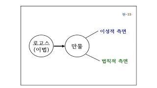 통일사상 제1장 원상론 로고스